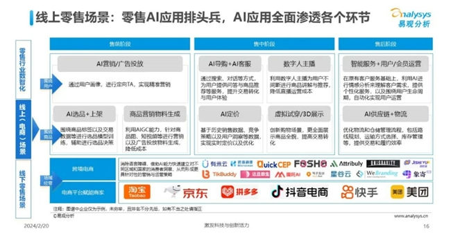 e联贷最新动态全面解读，洞悉金融科技发展趋势