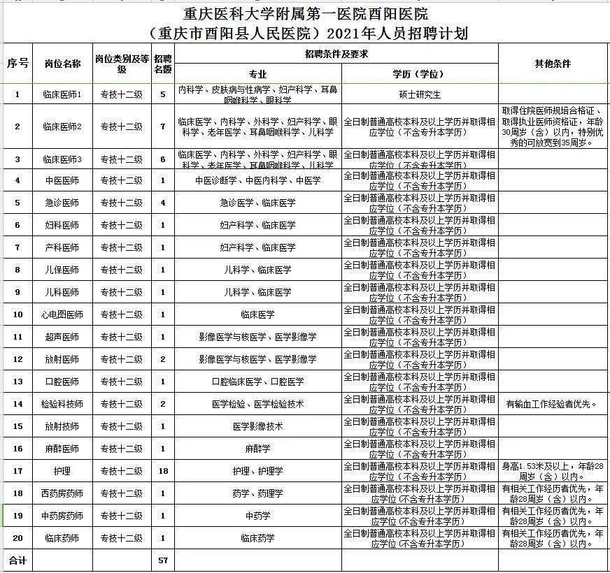 酉阳在线最新招聘信息,🌟酉阳在线最新招聘信息🌟