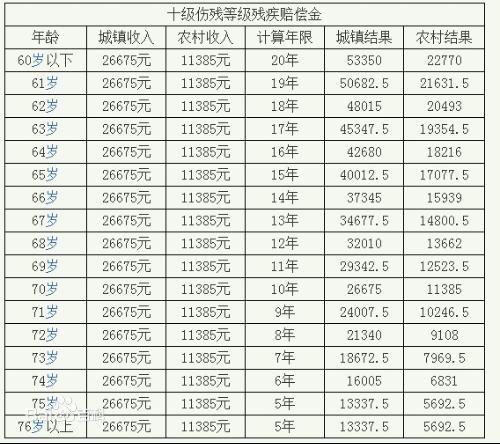 最新头部十级伤残鉴定标准下的心灵与大自然之旅探索