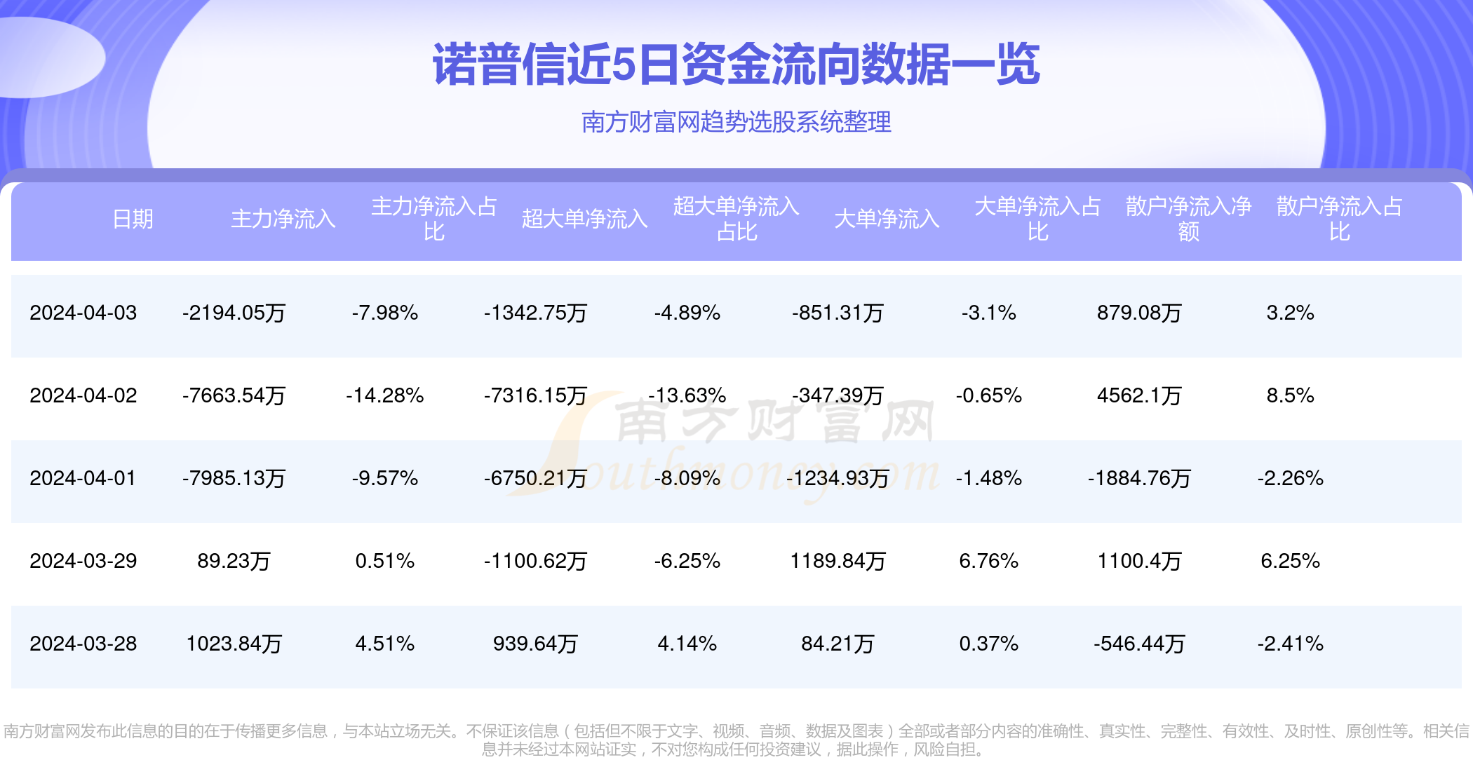 诺普信最新消息获取指南，掌握最新动态一网打尽