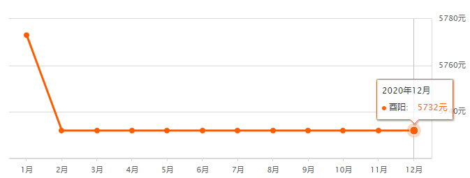 重庆铜梁最新房价，家的温馨故事与房价走势分析