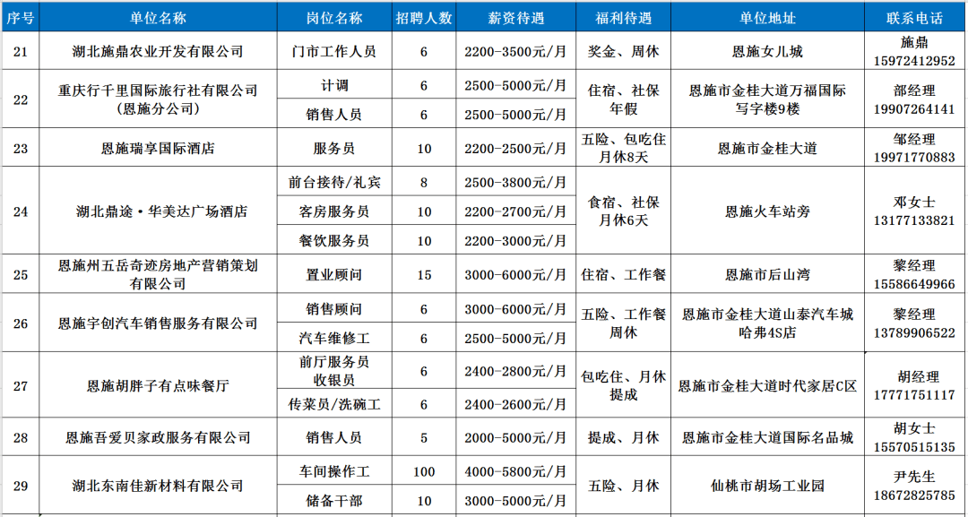 湖北恩施最新招聘信息及其故事概述