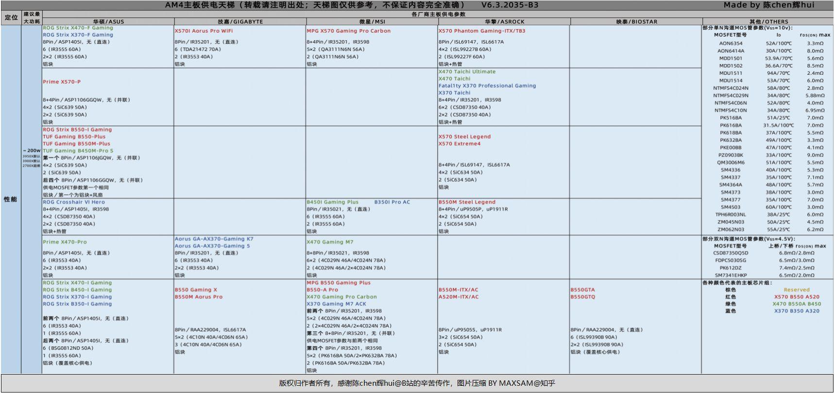 最新显卡天梯图全面指南，步骤详解与性能评估