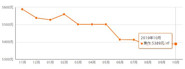 焦作市最新房价概览，价格表与家的温情故事