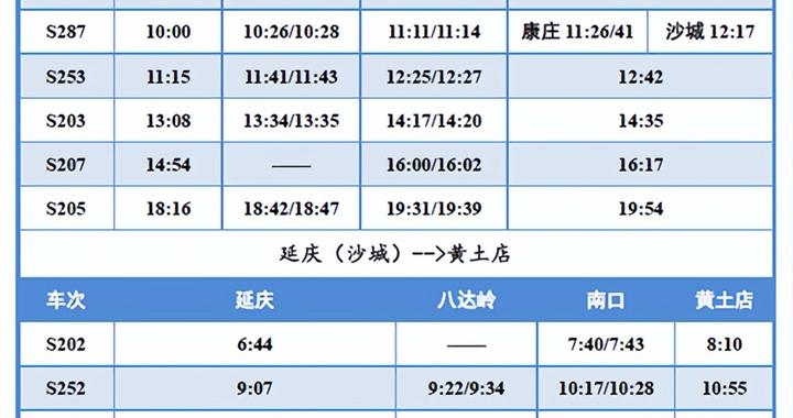 S2火车最新时刻表重磅更新揭秘🚂