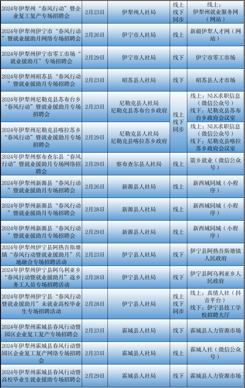 阿拉尔最新招聘信息汇总