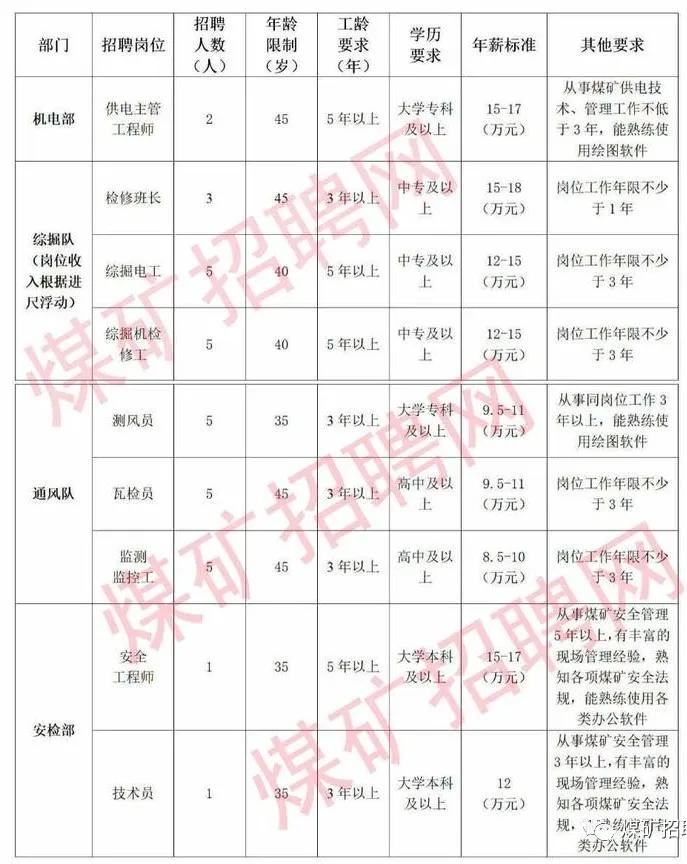 煤矿最新招聘启事，自然美景中的探险之旅，诚邀您的加入！