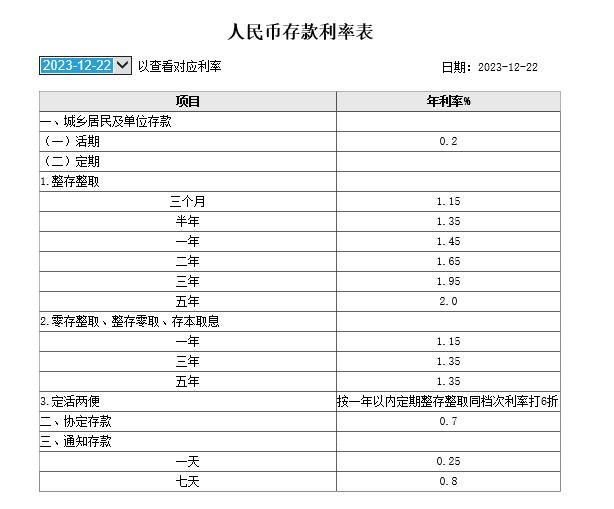 揭秘小巷深处隐藏宝藏，最新定期存款利息与特色小店的惊喜