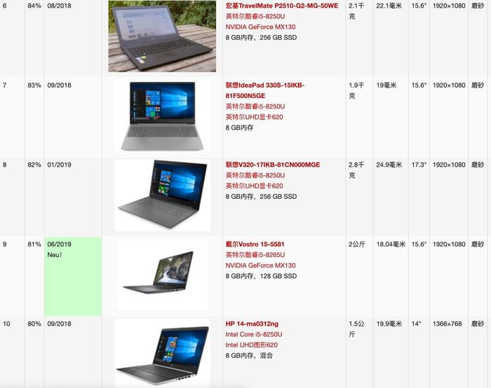最新笔记本电脑排行深度分析与个人观点综述