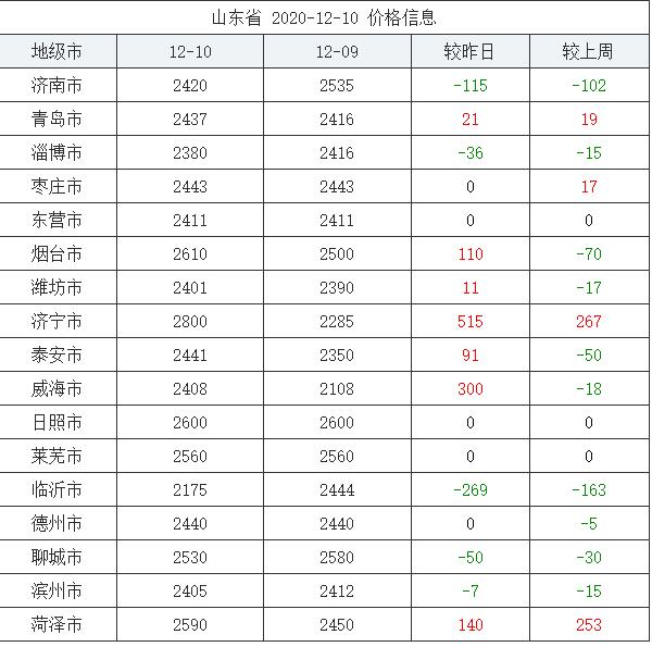 山东玉米价格最新行情及田间温情故事揭秘