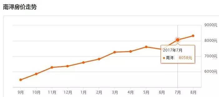 湖州房价最新概况分析与趋势预测