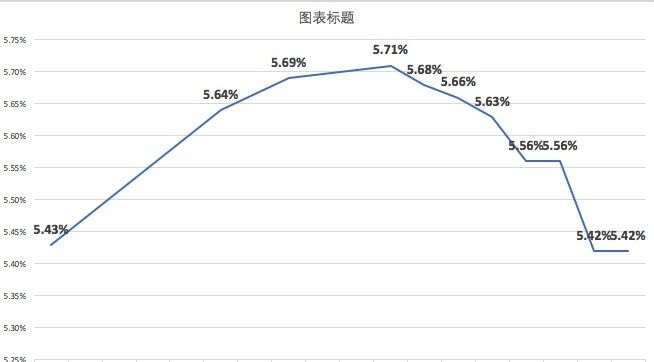 揭秘2017房贷最新利率，购房者的机遇与挑战？