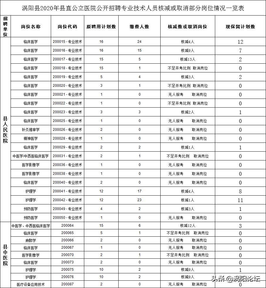 涡阳最新招聘，科技重塑招聘体验，引领未来职业发展之路