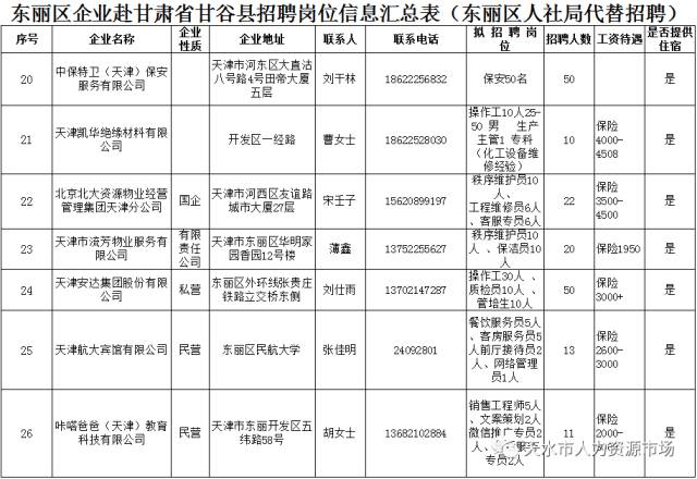 甘谷招聘网最新招聘,甘谷招聘网最新招聘信息大揭秘📢甘谷求职者的福音来啦！🎉