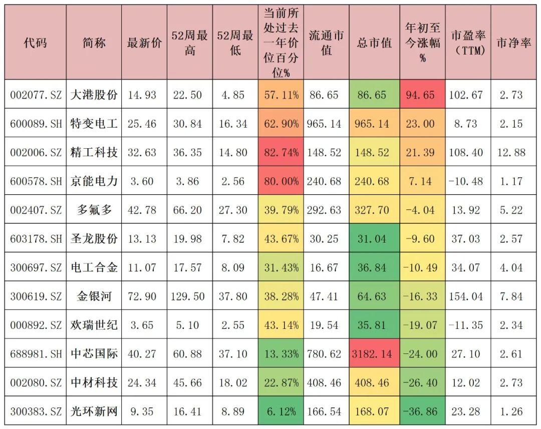 光环新网引领数字化转型的最新动态及消息速递