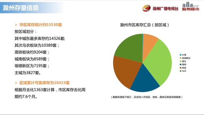 滁州市房价最新全面解析，获取与理解房价信息的指南