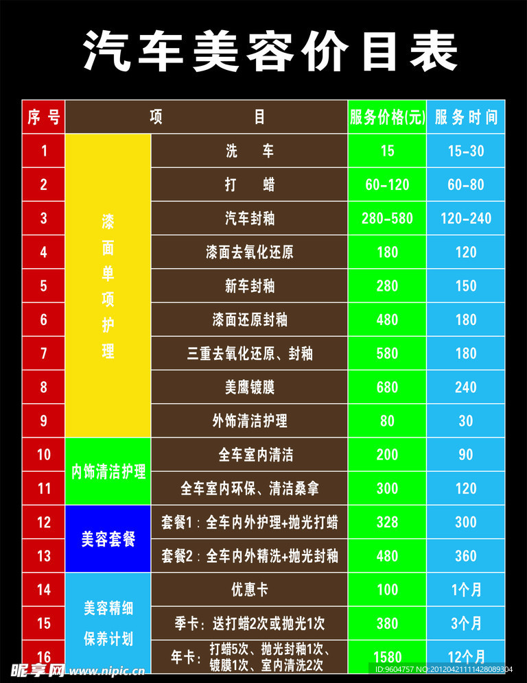 最新汽车美容项目，创新与传统的交融探索