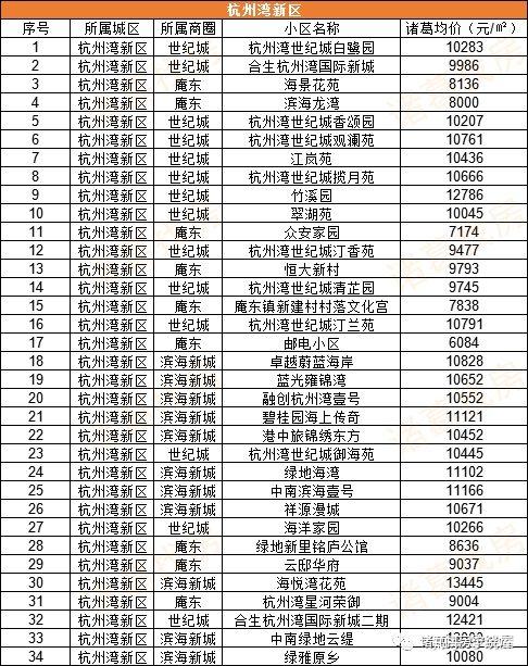 宁波小区最新房价，科技重塑居住新纪元，前沿体验触手可及