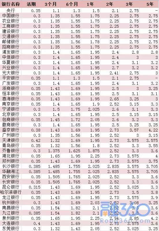 最新零存整取利率，理财小课堂开启，掌握最新利率信息！