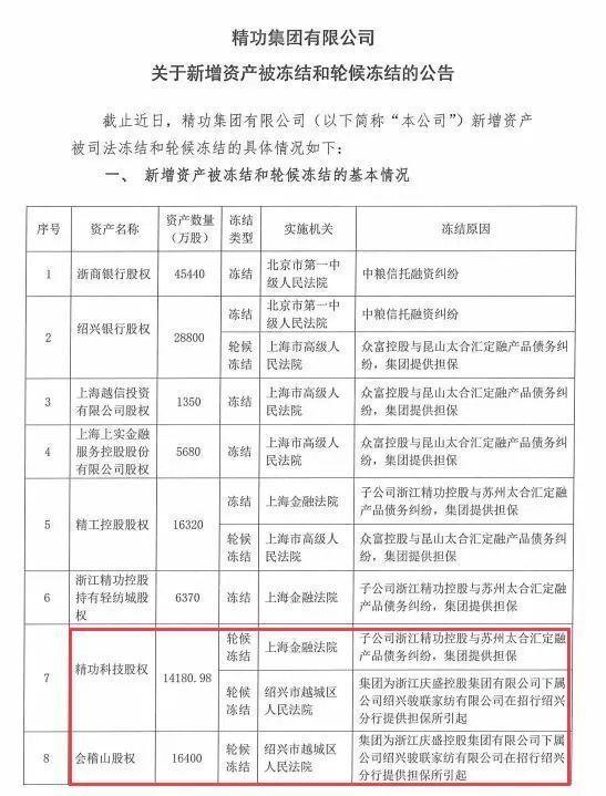 精功科技最新动态更新，最新消息汇总