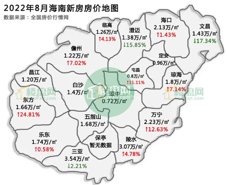 海口澄迈最新房价揭秘，大解密与购房指南 🏠💎