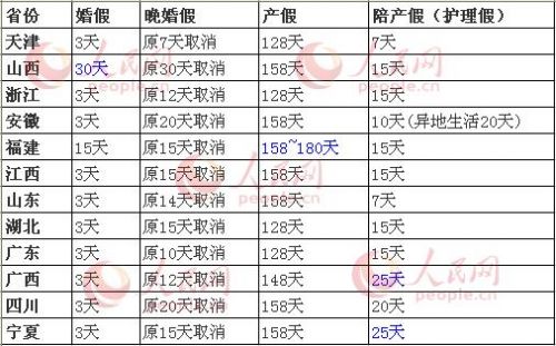 江西省最新产假规定，时代进步下的女性权益保障新篇章