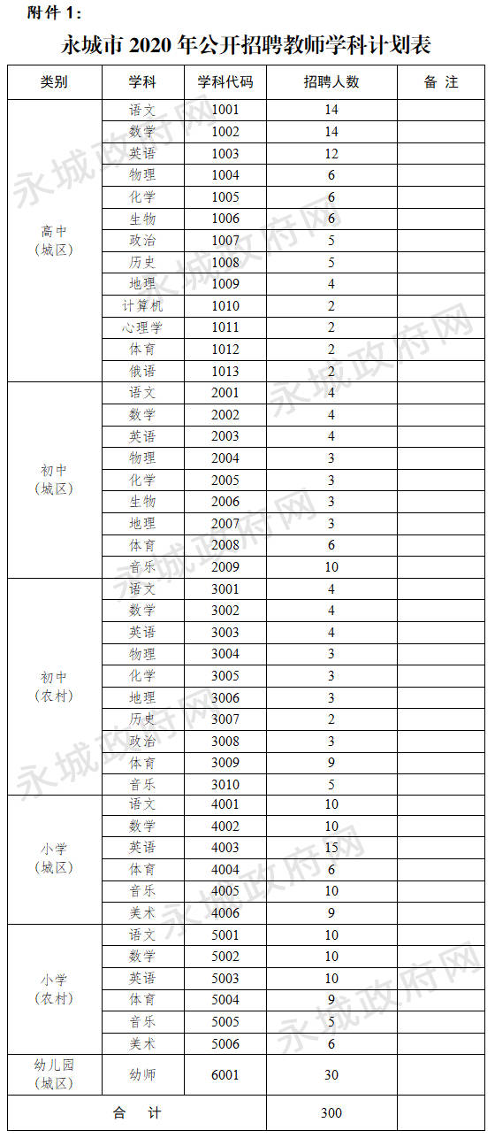 永城市最新招聘信息揭秘，小巷深处的特色小店等你来探索！