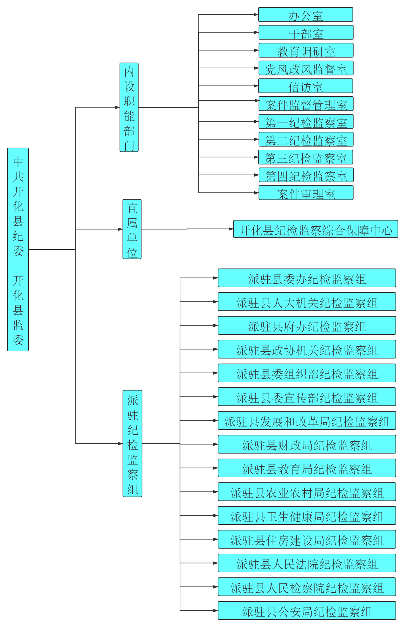 最新县级机构设置，塑造治理新时代的篇章