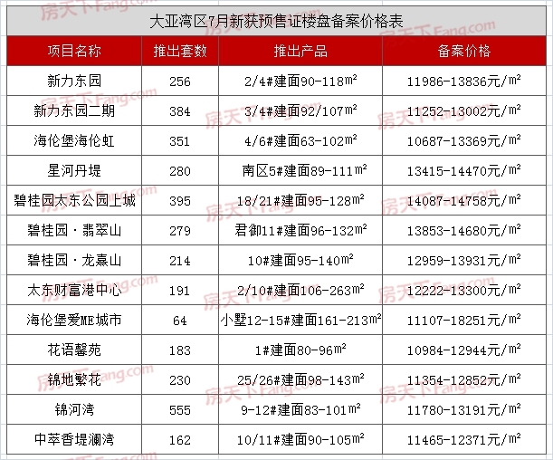 大亚湾最新楼盘房价概览与探析